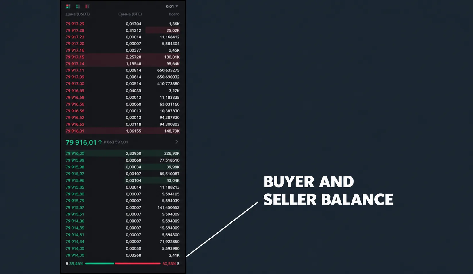 Balance between buyers and sellers example