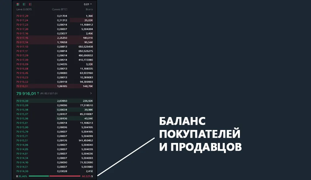 Баланс покупателей и продавцов пример