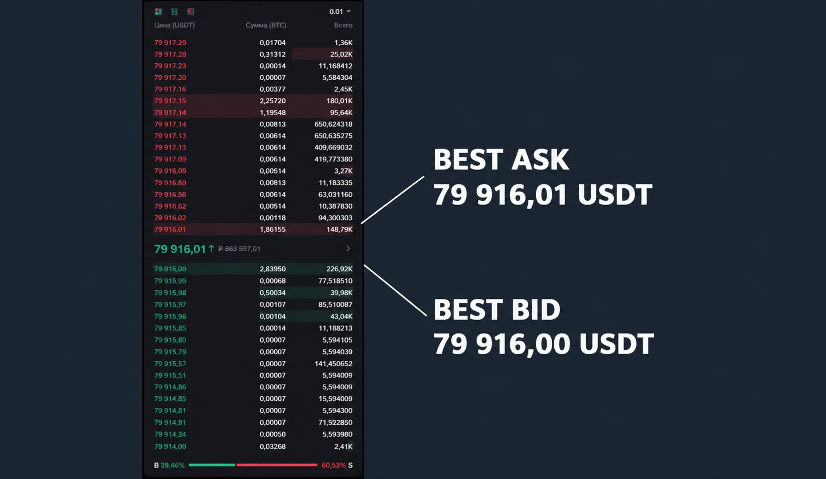 Bid-Ask Spread