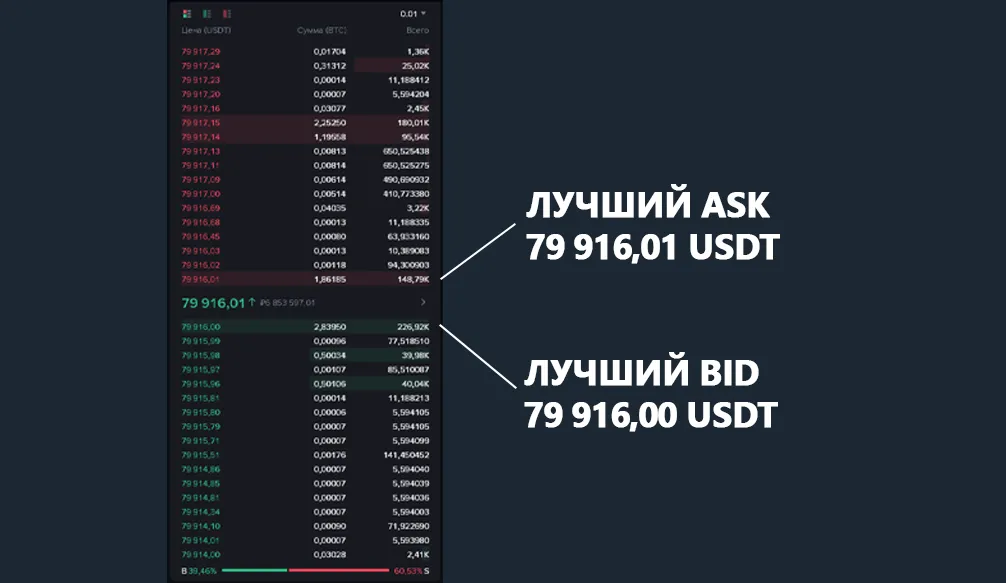 Bid-Ask Spread