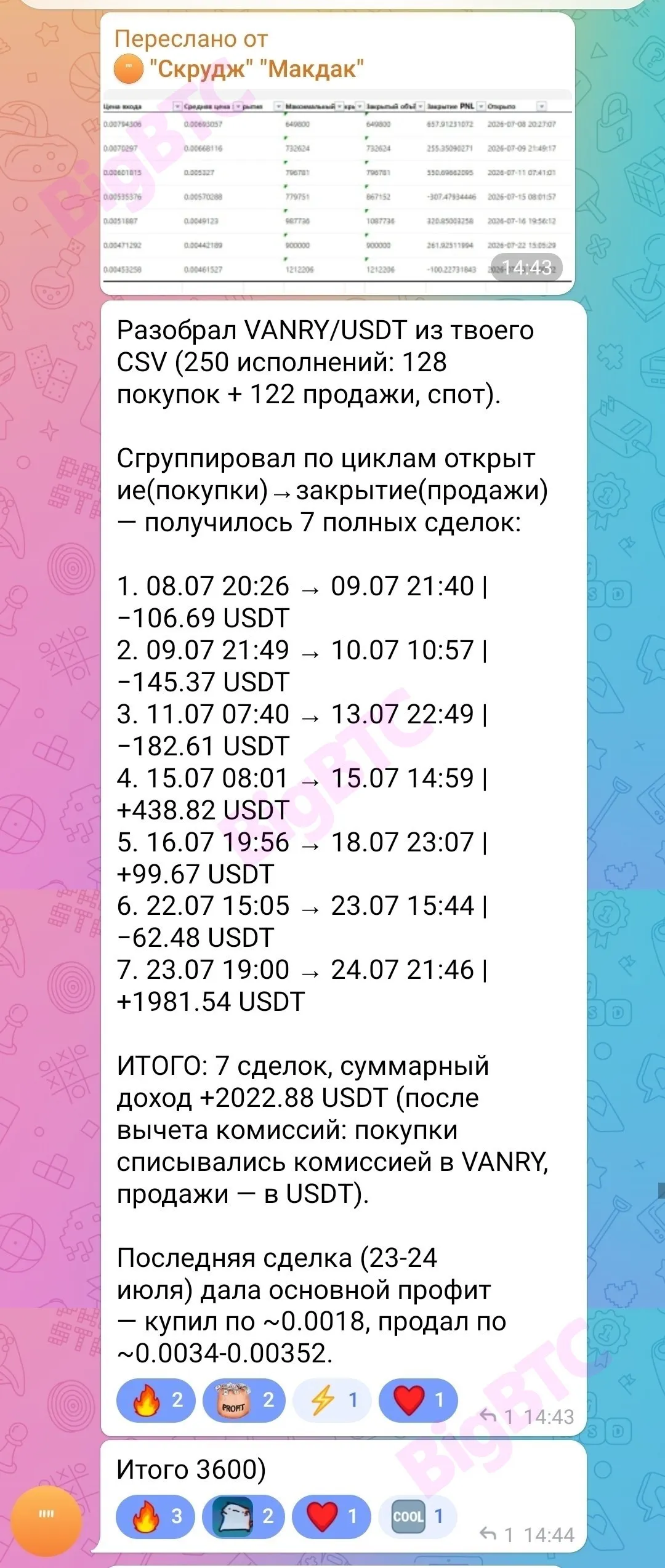 Арбитраж фьючерсов отзывы BigBTC 1