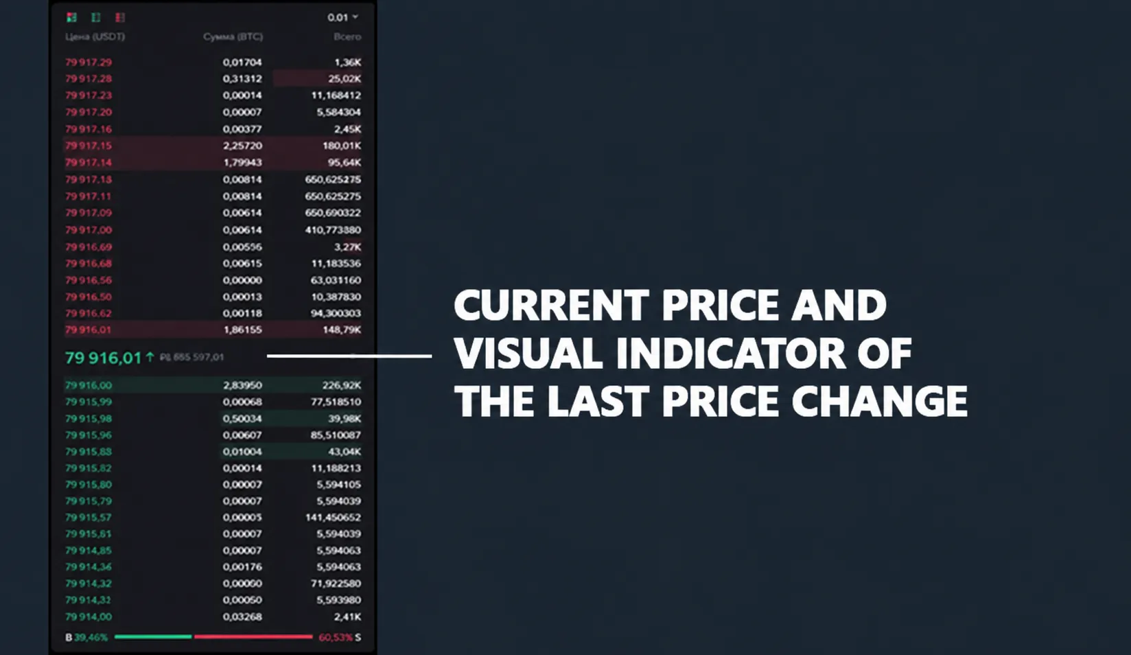 Current price and visual indicator of the latest price change example
