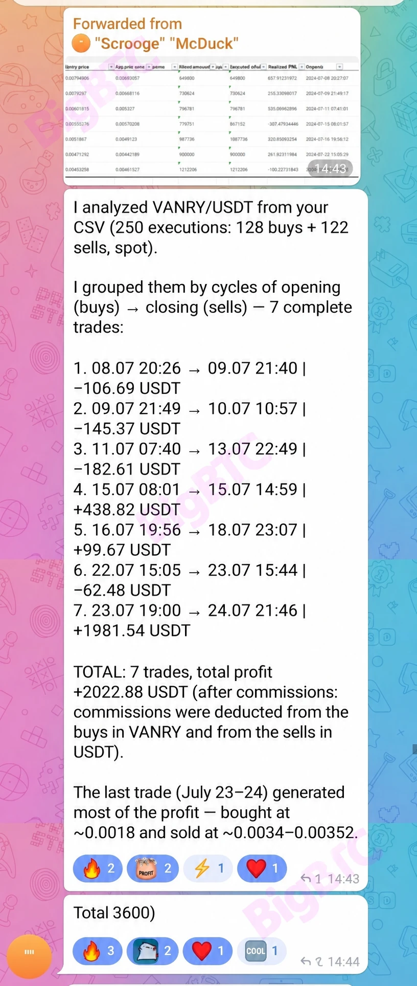 Futures arbitrage reviews from BigBTC 1