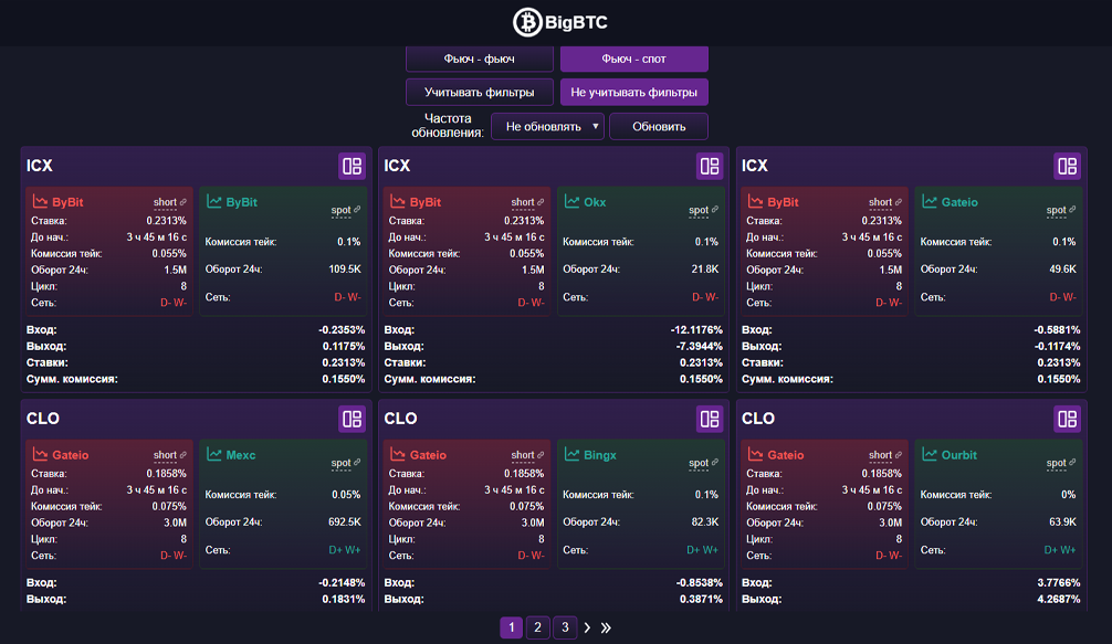 futures arbitrage scanner - examples of futures-to-spot arbitrage opportunities