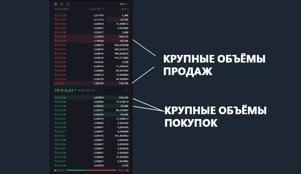 Визуализация размера ликвидности в стакане пример