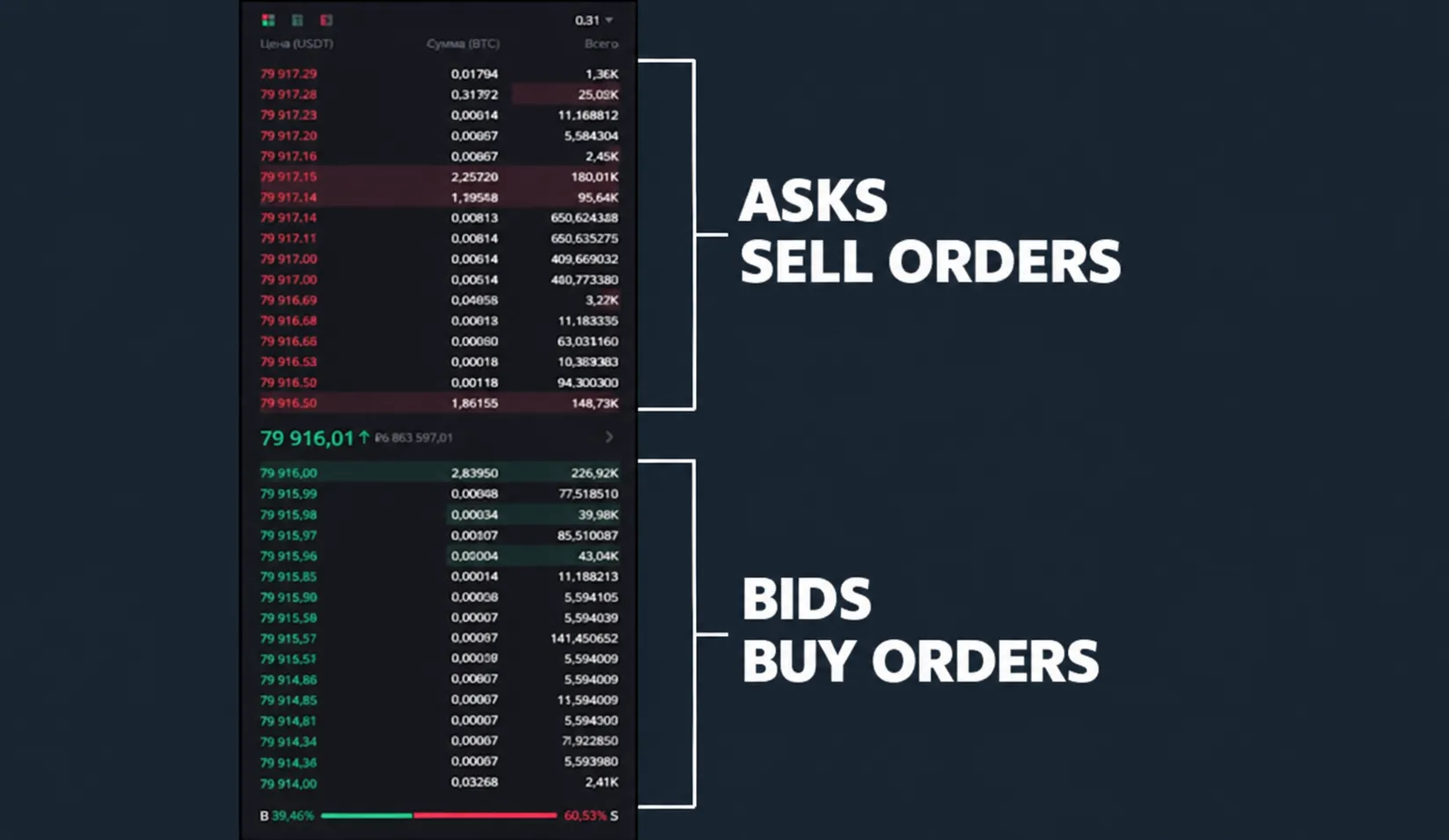 What are Bid and Ask? Example